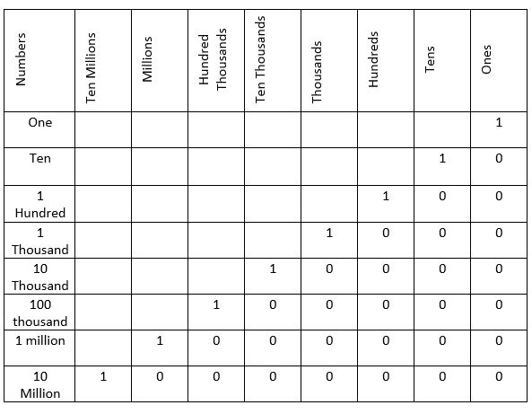 International Number System Image