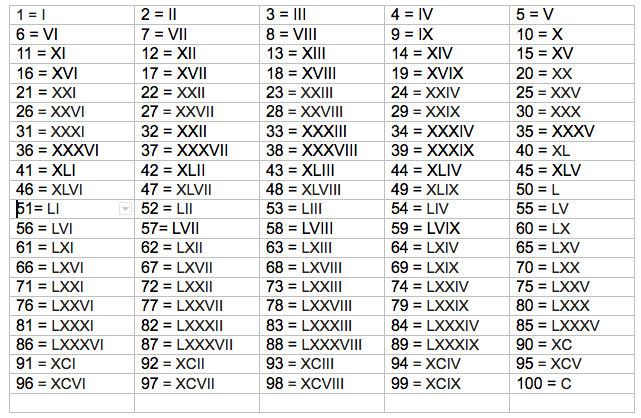 Learn Class 5 Math - Numerals